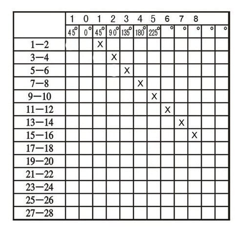 LW26-20 0-1-2-3-4-5-6-7-8 CHAVE ROTATIVA SELETORA 8 POSIÇÕES